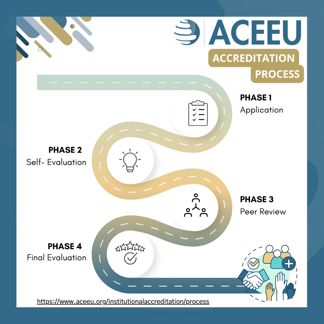 Roadmap Accreditation ACEEU